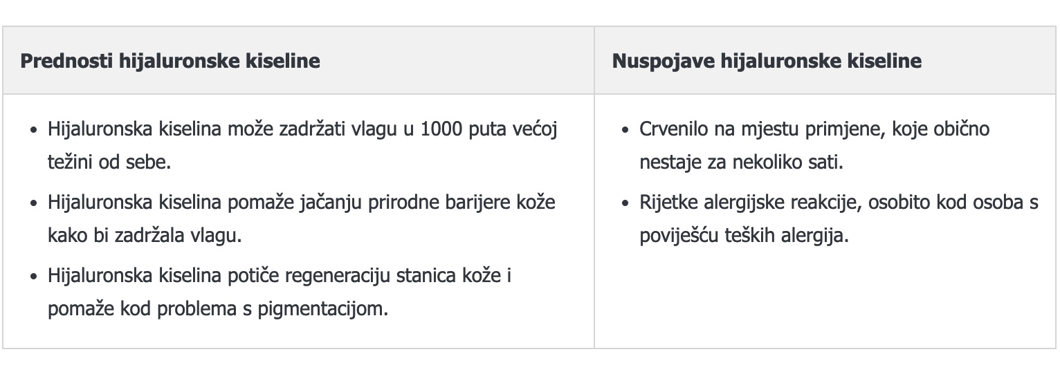 HIJALURONSKA KISELINA