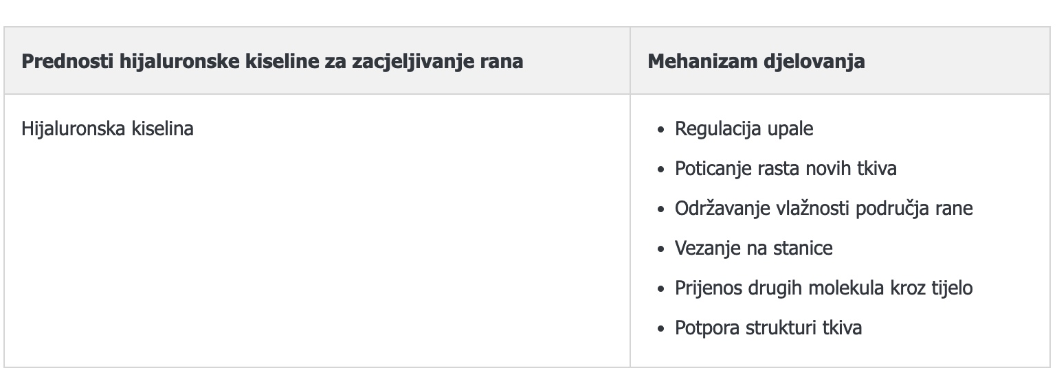 HIJALURONSKA KISELINA