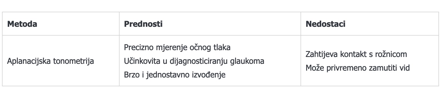 KOMPLETAN OFTALMOLOSKI PREGLED