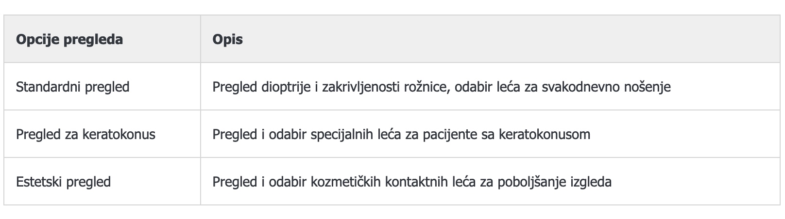 PREGLED ZA MEKE KONTAKTNE LEĆE