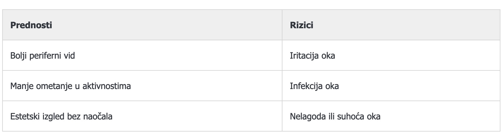 PREGLED ZA MEKE KONTAKTNE LEĆE