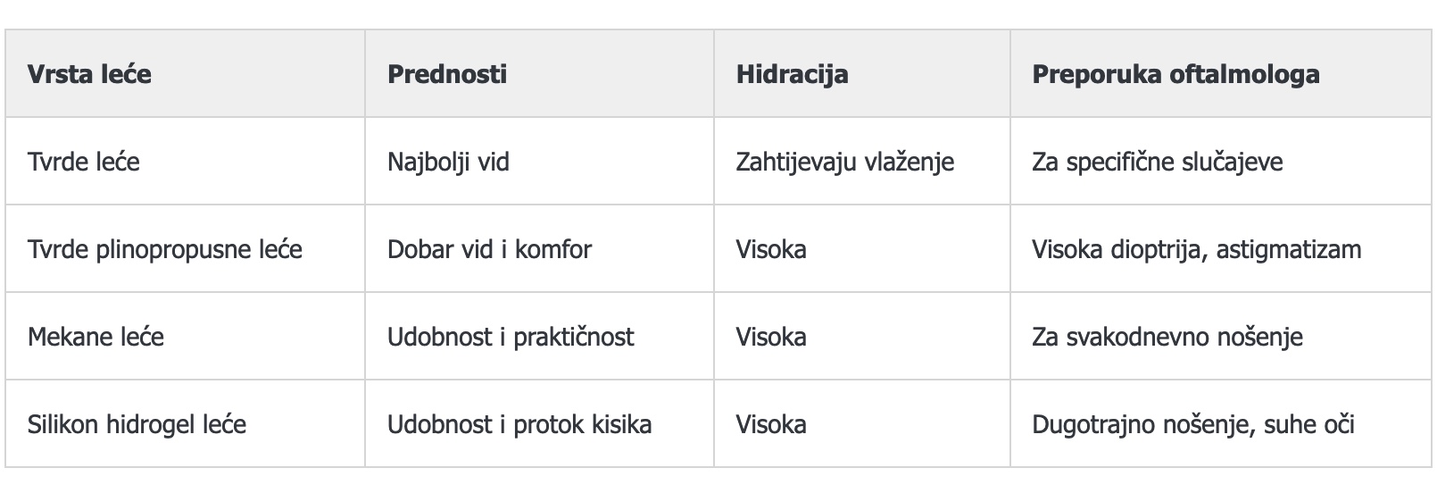 PREGLED ZA MEKE KONTAKTNE LEĆE